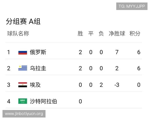 世界杯沙特乌拉圭出线规则详解及晋级形势预测 世界杯沙特乌拉圭出线规则详解及晋级形势预测
